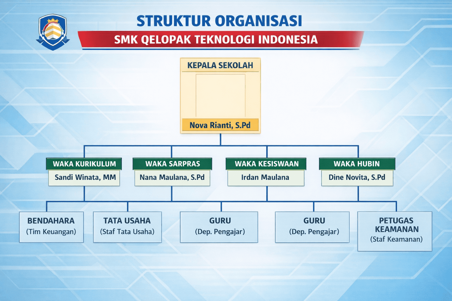 Struktur Organisasi